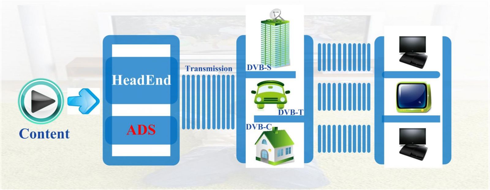 Fmuser ADS Advertising System view 5